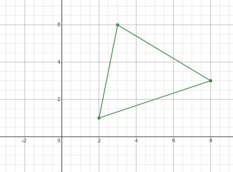 May I please get help with creating the new reflection of the triangle for I have-example-1