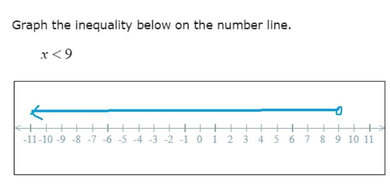 How do I properly graph an x<9 inequality on this number line?-example-2