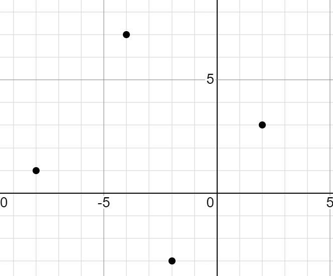 (-4,7)(2,3)(-2,-3)(-8,1)-example-1