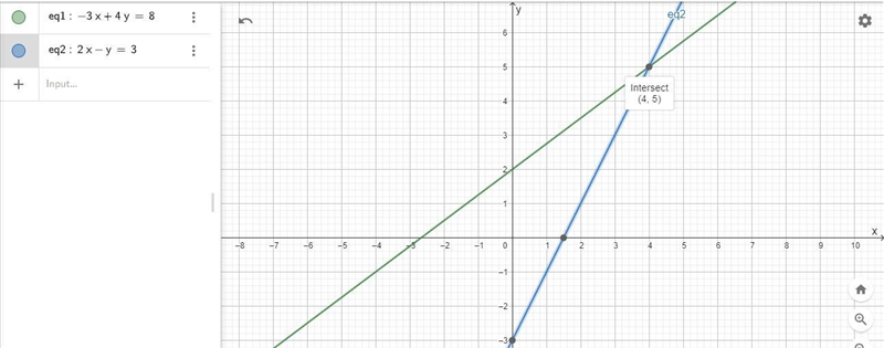 Use the drawing tools to form the correct answer Consider this system of linear equations-example-1