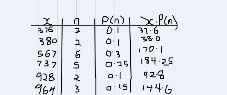 A pottery rectory kept track of the number of broken plates per shipment last week-example-1