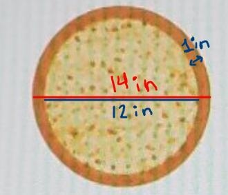 No matter the diameter most pizzas have a 1 inch thick crust. For each size determine-example-2