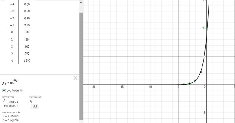 Which of the following exponential regression equations best fits the datashown below-example-1