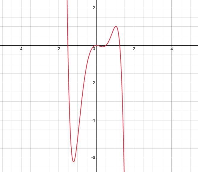 A. F(x) = -x^7+4x^3-2x^2B. F(x)= x^9+12x^8+x^7C. F(x) =x^8+4x^4+20x^2D. F(x) = -x-example-1