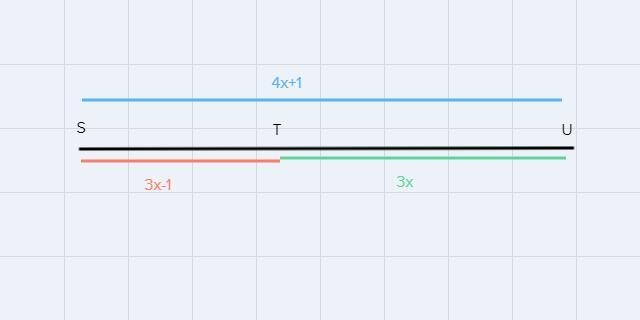 point T is on line segment SU GIVEN SU =4× + 1, TU = 3× and ST =3×-1, determine the-example-1