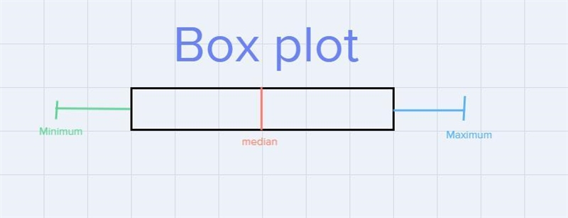 6. Which statement is true? 6. The double bon plot below shows the summer of our shart-example-1