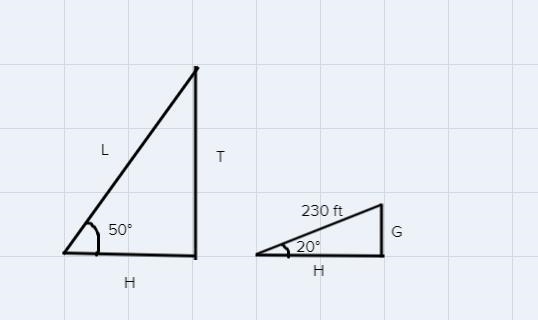 A tree on a hillside casts a shadow c = 230 ft down the hill. If the angle of Inclination-example-1