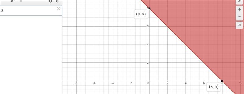 Write the inequality shown by the shaded region in the graph with the boundary line-example-1