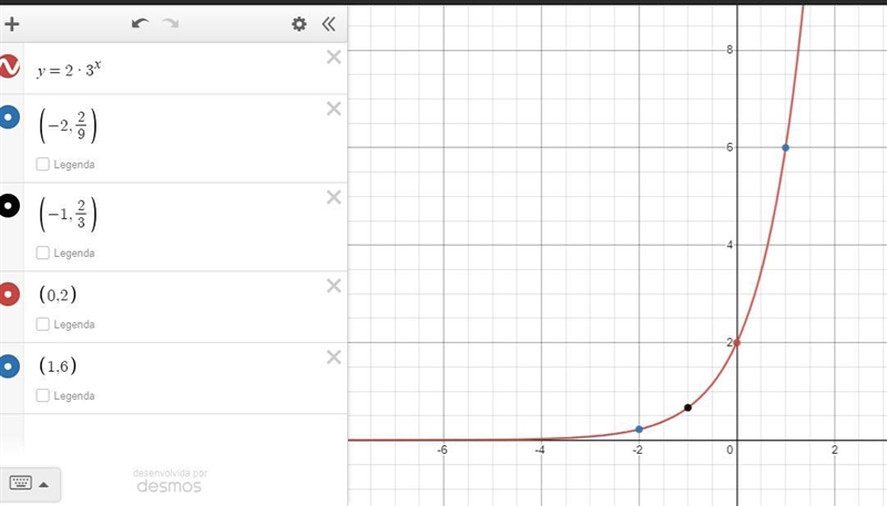 Can you answer 3 please show a table graph and work-example-1