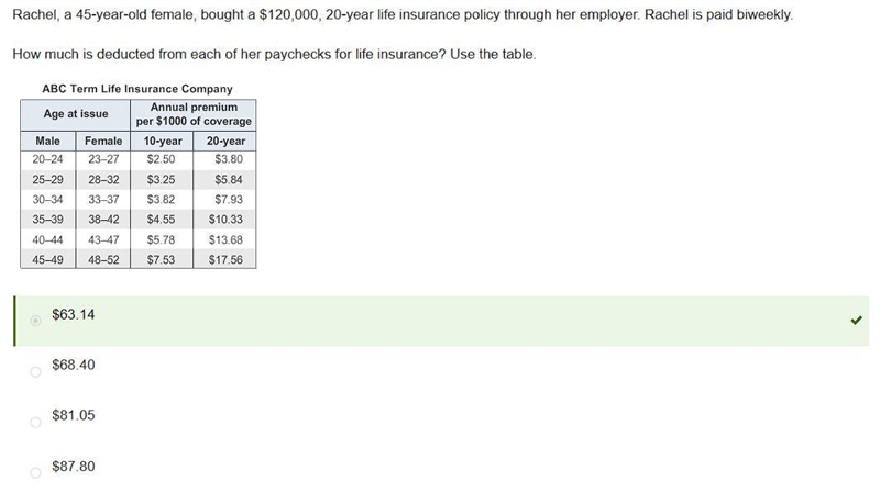 Rachel, a 45-year-old female, bought a $120,000, 20-year life insurance policy through-example-1