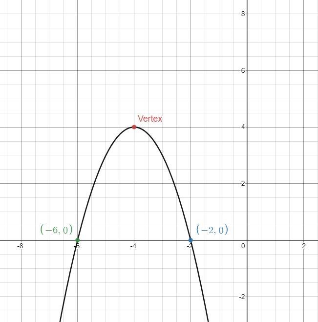 Number 17 pls and thank you Sketch and graph the equation pls-example-1