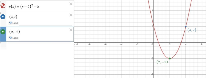 Which of the following equationns describes this graph?-example-1