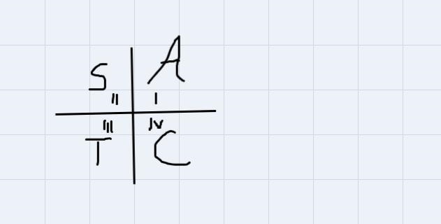 In which quadrant does the angle t lie if sec(t) > 0 and sin(t) < 0?-example-1