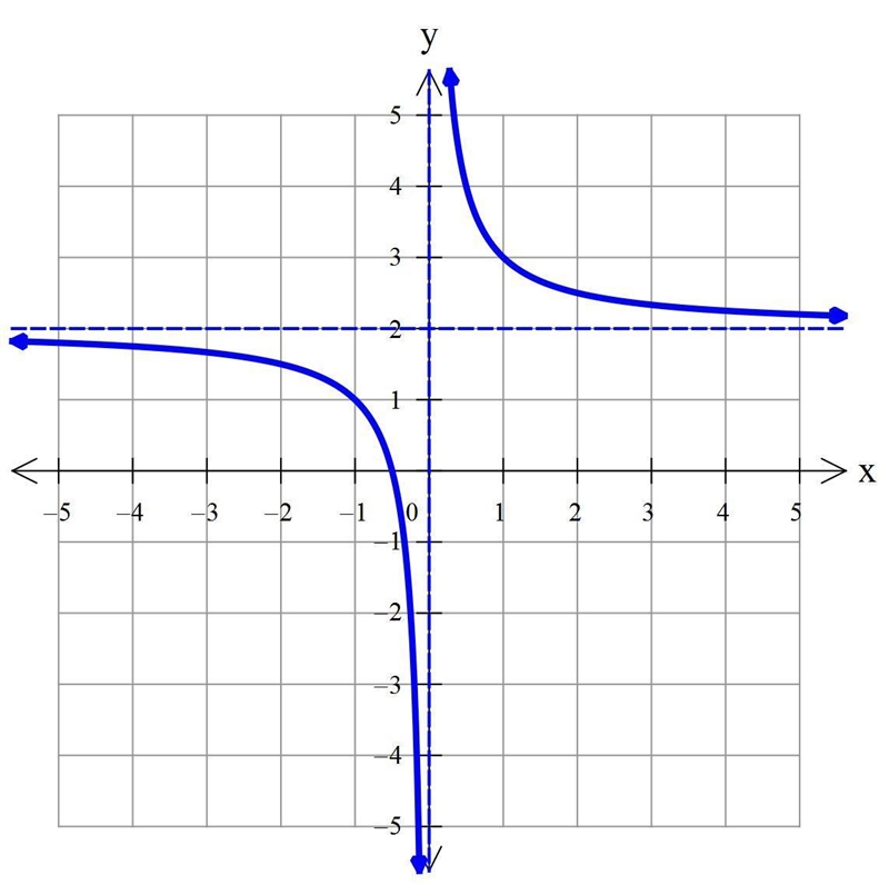 Can you please help me list the forms As_,_ and limits-example-1