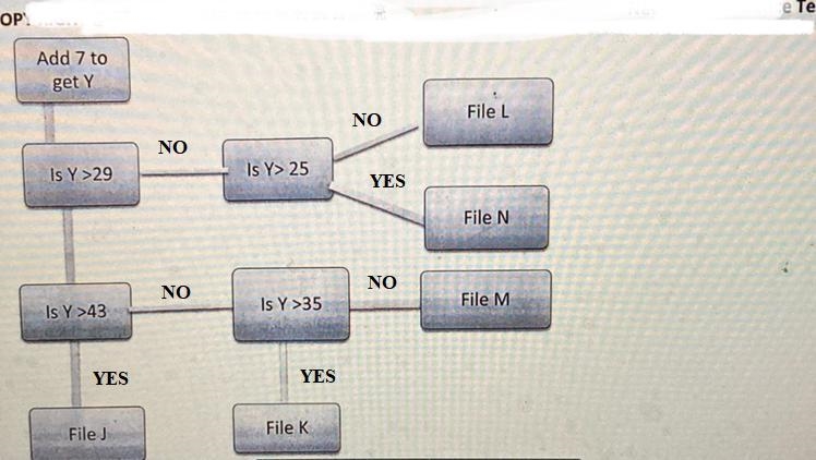 45. If you start with the number 34, in which file will Y end up in?A. File L B. File-example-1