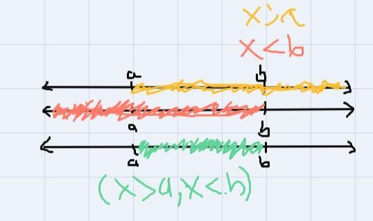 When aa and x < b similar to the graph of x>a? How is it different?-example-3