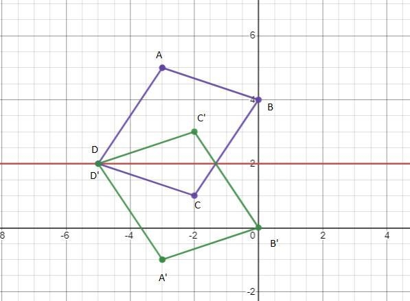 Graph the reflection of the polygon in the given line #5 Y=2-example-1