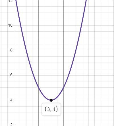 F(x)=(x-3)^2 + 4 when is f decreasing-example-1