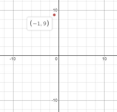 Identify the quadrant or ask is that the following points lie on if the point lies-example-2