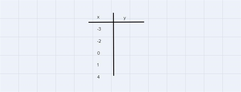 X^2-3/4x+1/8=0 Graphing quadratic equations-example-2