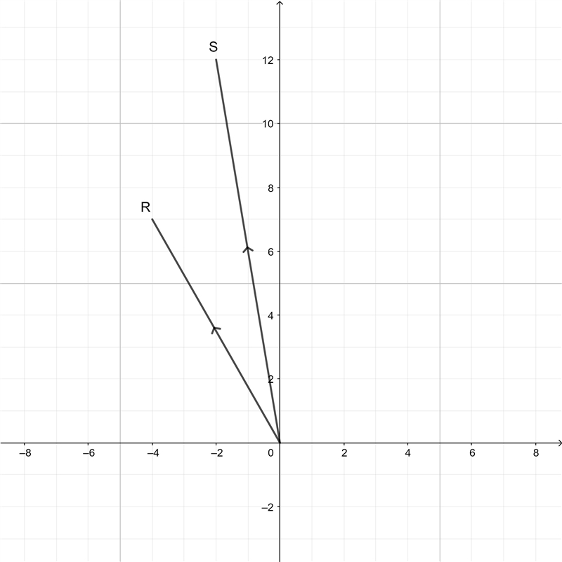 If R is (-4, 7) and S is (-2, 12), what is the component form of the vector R.S? (8,84) (2,5) (-6, 19) (-3,9.5)￼-example-1