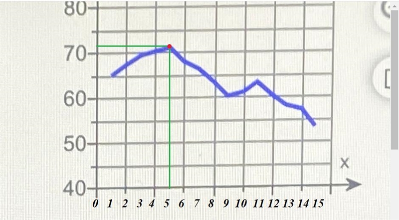 Part AFor which time periods was the person‘s heart rate increasingPart BFor which-example-1