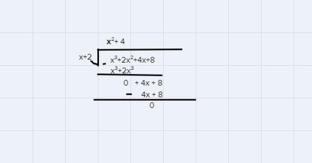 solve this equation using synthetic division x³+2x²+4x+8=0 list all the possible rational-example-1