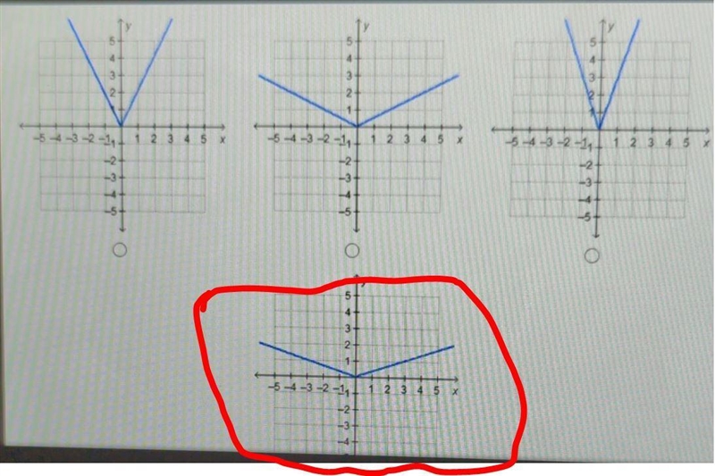 Which graph represents the function f(x) = 1/3|x|?​-example-1