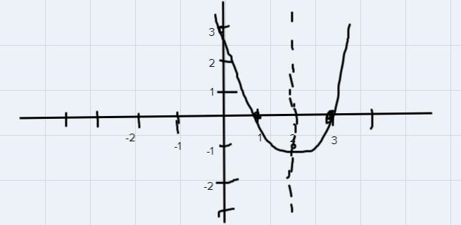 I’ve done all the other parts, I simply need you to graph the proabola!-example-1