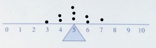 1. For each of the next data sets:a. Make a dot plot of the data on the given axis-example-1