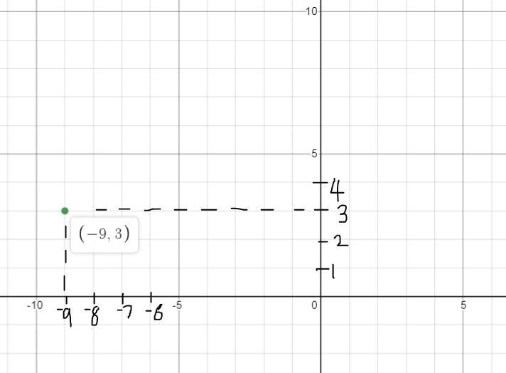 2-4 AdditionalMultimediaIn 1-10, write the ordered pair for each point.1. A (-8,6)2. B-example-2