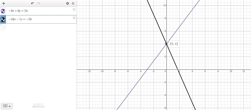 Solve the system using elimination- 8x + 6y = 24-16x - 7y = -28Show your work here-example-1