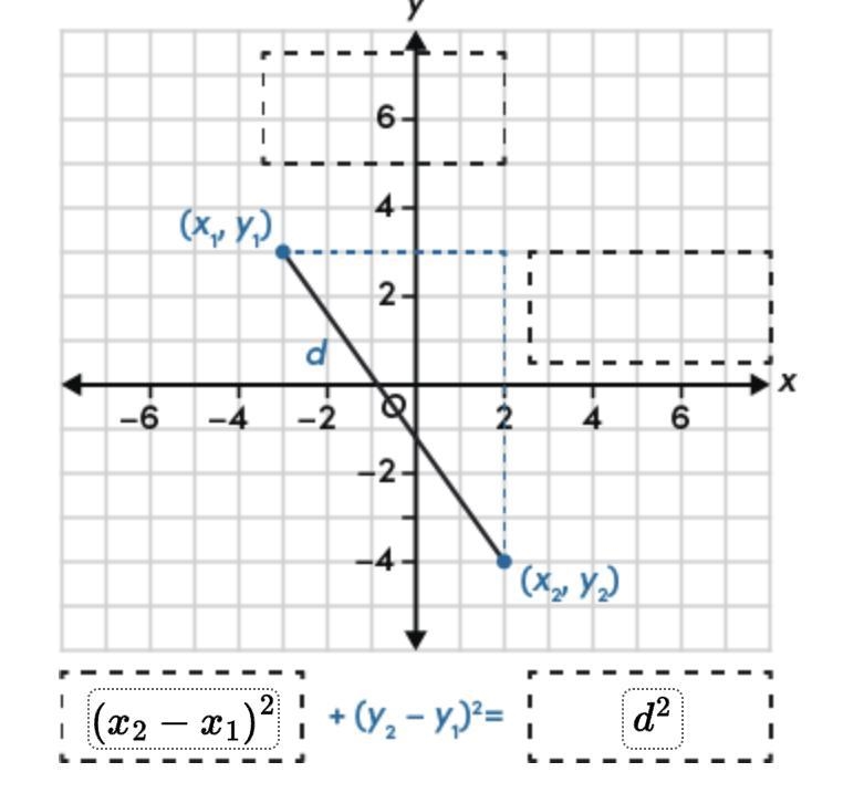 drag each expression to the correct location on the graph and equation. not all expressions-example-1