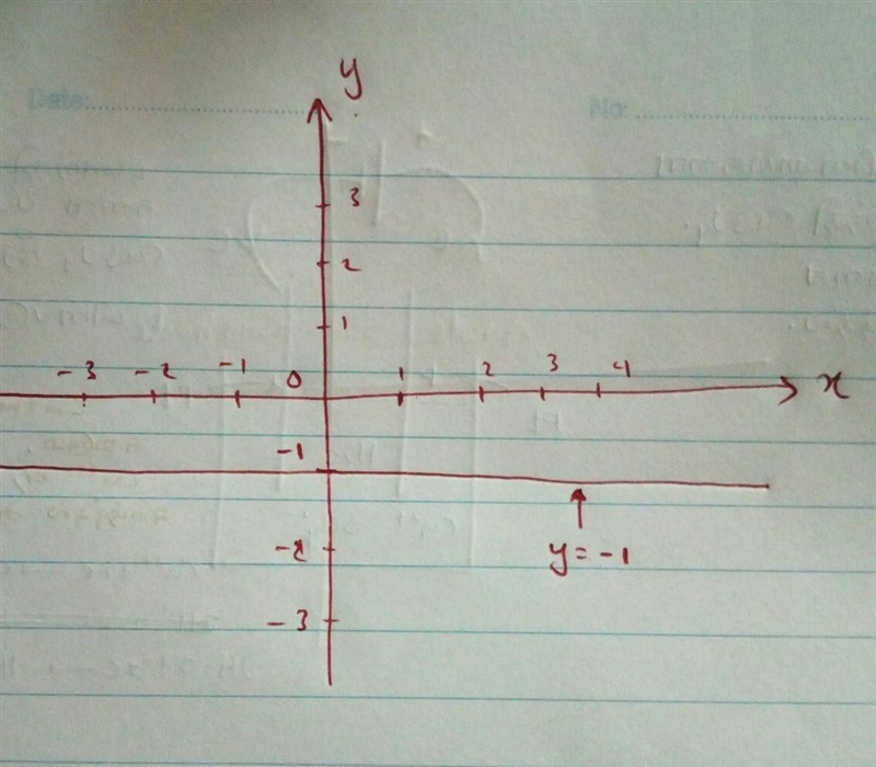 Graph the line Y= -5+4-example-1