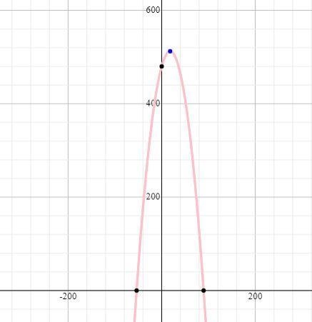 Please see the word problem attached. If possible please include instructions for-example-1