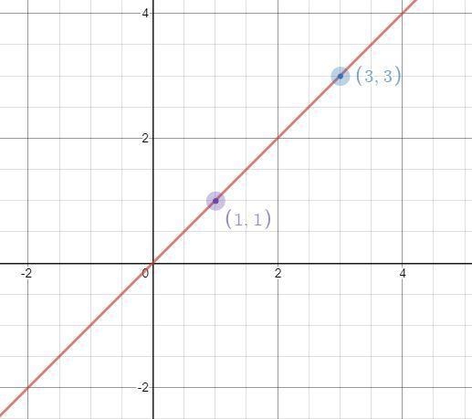 Graph the ordered pairs. Then find the distance between the points. Round to the nearest-example-1