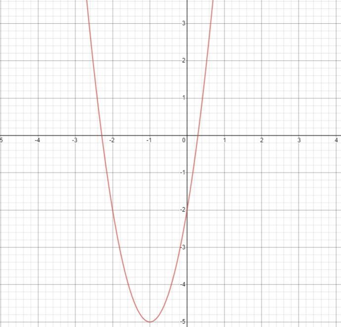 Determine the domain and range of the function f(x)=3x^2+6x-2-example-1