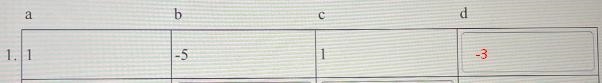 Fill in the table with the missing values of a, b, c, and d.-example-1