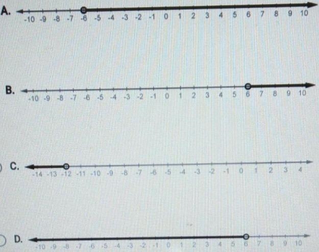 Question 2 of 5 Which number line shows the solution of 4x - 36 < -12?-example-1