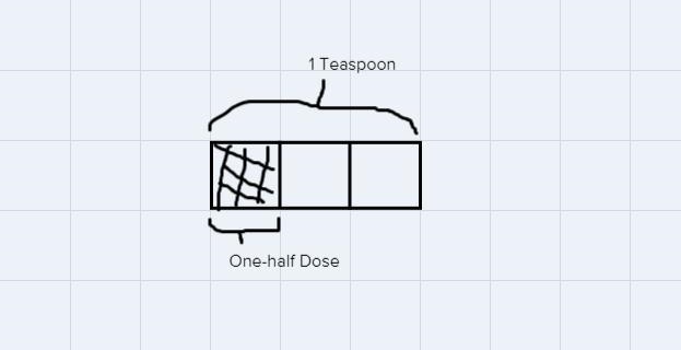 Dominick's doctor tells him to take a one-half dose of medicine. One dose equals 2/3 tablespoon-example-2