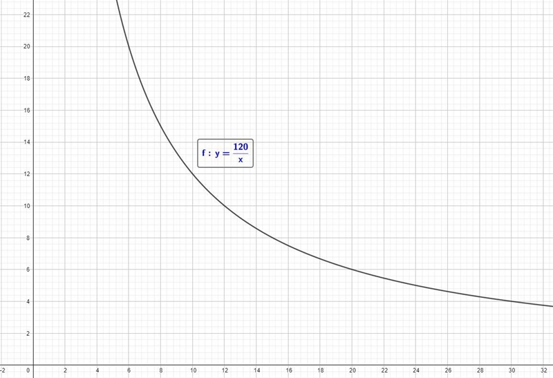 Graphing/Slopes (Easy points!!) (ASAP) (URGENT) (Please check my other questions) ​-example-1