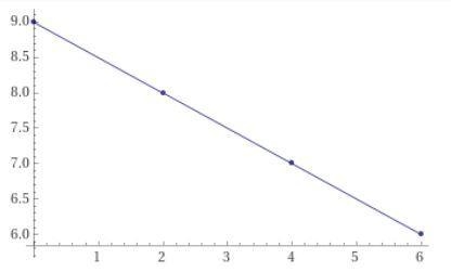 Could you help me solve this table.For each table find the relation between x and-example-1