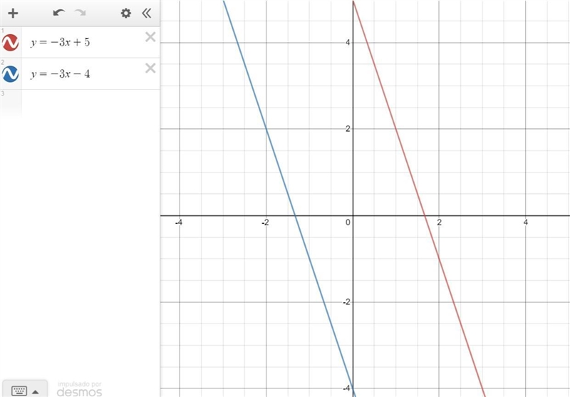 6. 5. Convert each function to slope-intercept form, and then determine in which quadrant-example-1