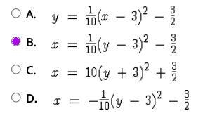 Select the correct answer.Given the focus and directrix shown on the graph, what is-example-1