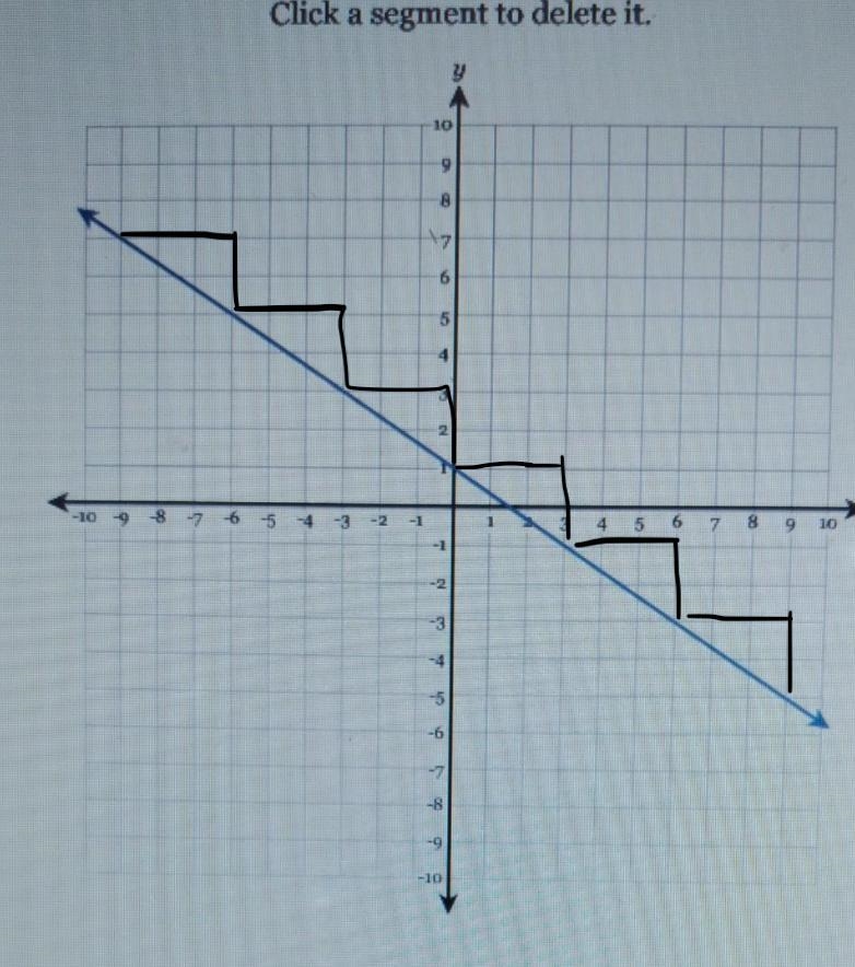 It said draw a line representing the rise and a line representing the run of the line-example-1