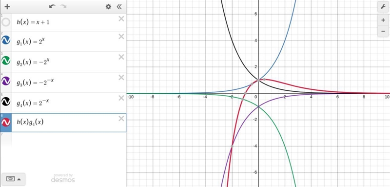 The function k(x) = (gx h)(x) is graphed below, where g is an exponential function-example-1