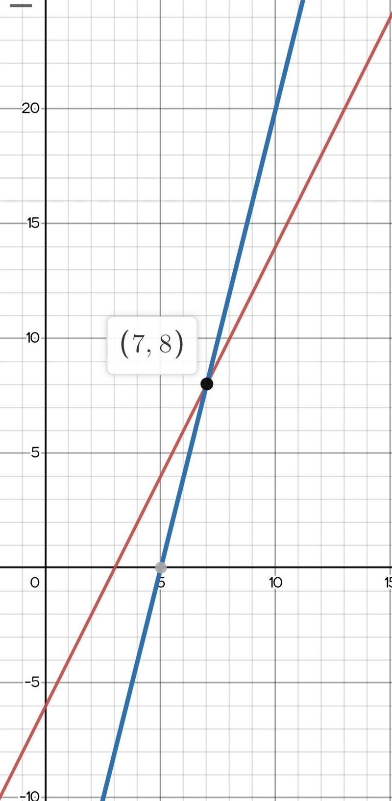 A number is equal to the sum of half a second number and 3. The first number is also-example-1