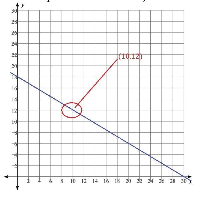 I just need help setting it up and graphing :)-example-3