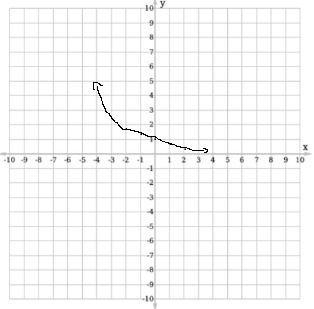 Graph the exponential fraction plot five point on the graph of the function then click-example-1