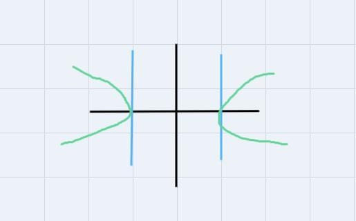 the equation, ^2/16 − ^2/4 = 1, the vertices of the hyperbola are located at points-example-1